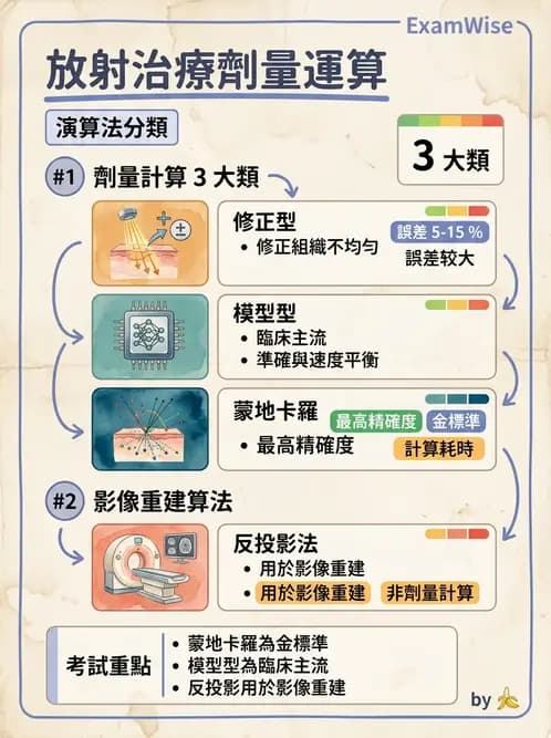 放射 - 放射治療技術與影像計畫 - AI 圖文解析預覽