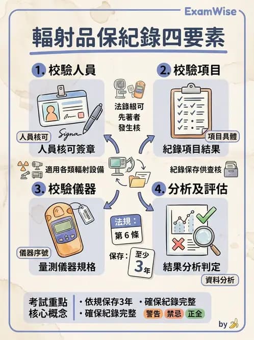 放射 - 品保流程與工具 - AI 圖文解析預覽