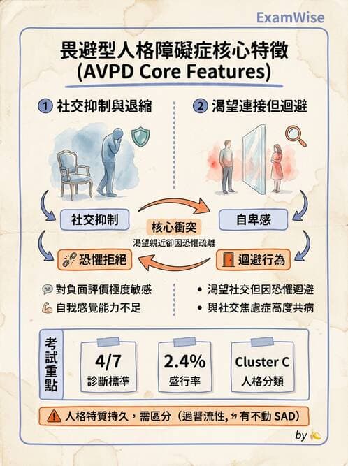 護理師 - 人格障礙與身體症狀障礙 - AI 圖文解析預覽