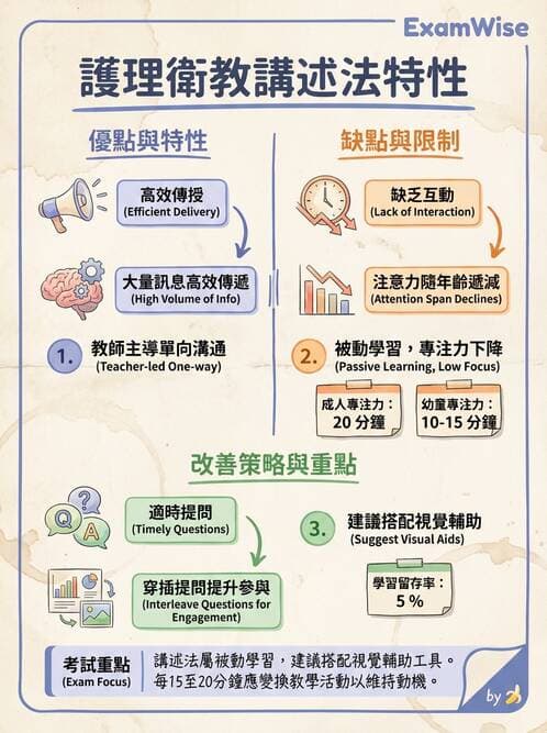 護理師 - 衛生教育方法與評價 - AI 圖文解析預覽