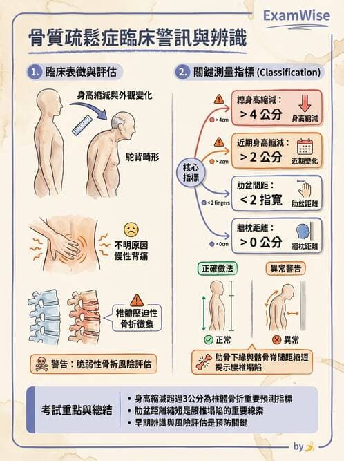 護理師 - 慢性病防治 - AI 圖文解析預覽
