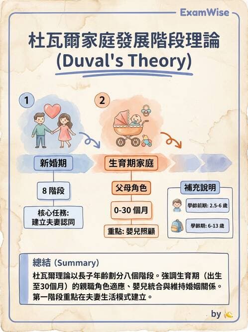 護理師 - 家庭護理 - AI 圖文解析預覽