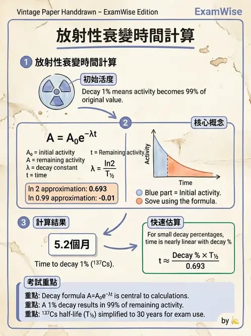 放射 - 放射性活度與衰變計算 - AI 圖文解析預覽