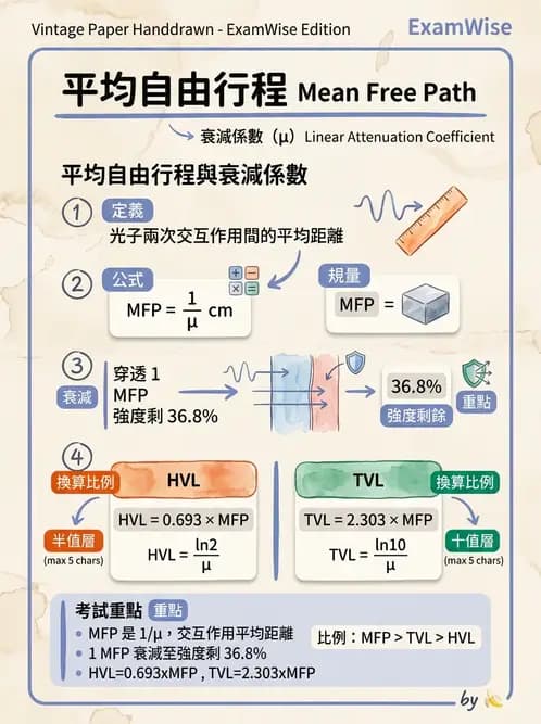 放射 - 光子衰減與係數計算 - AI 圖文解析預覽