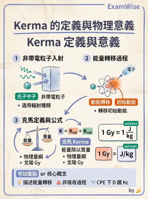 放射 - 劑量物理量與單位 - AI 圖文解析預覽