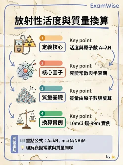 放射 - 放射性活度與衰變計算 - AI 圖文解析預覽