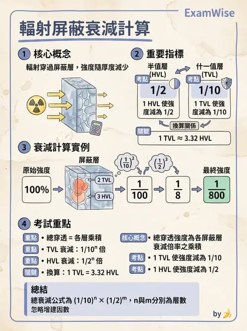 放射 - 屏蔽計算 - AI 圖文解析預覽