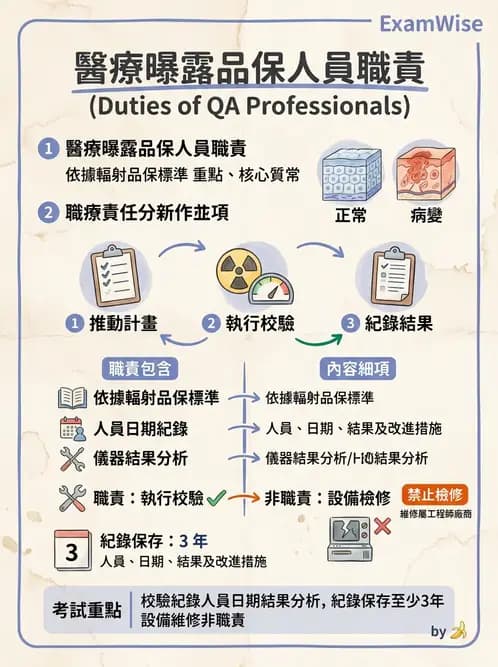 放射 - 醫療曝露品質保證 - AI 圖文解析預覽