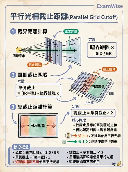 放射 - X光成像系統與影像品質 - AI 圖文解析預覽