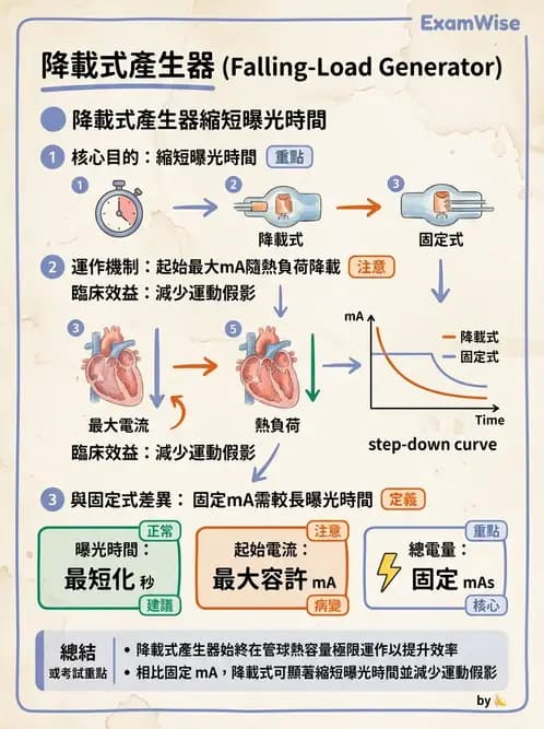 放射 - X光球管與高壓電路 - AI 圖文解析預覽