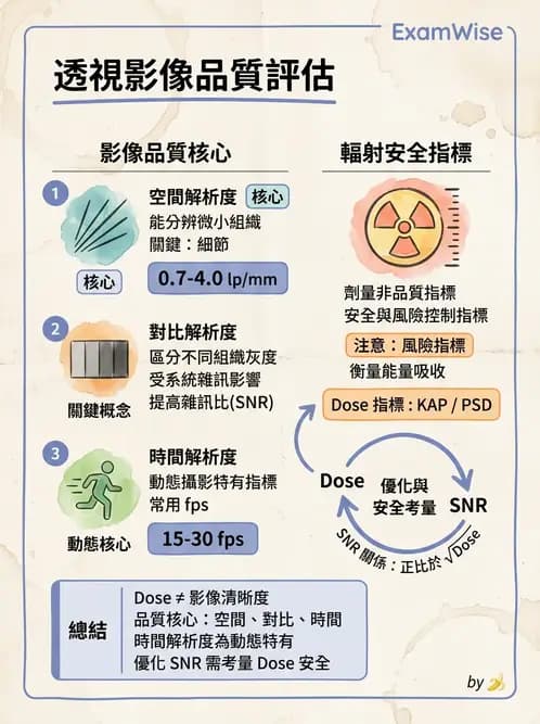 放射 - 血管攝影與透視攝影裝置 - AI 圖文解析預覽