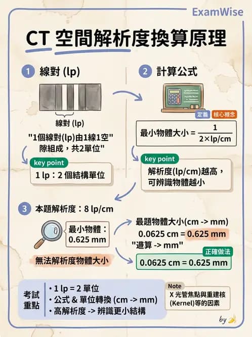 放射 - 電腦斷層影像品質與劑量應用 - AI 圖文解析預覽