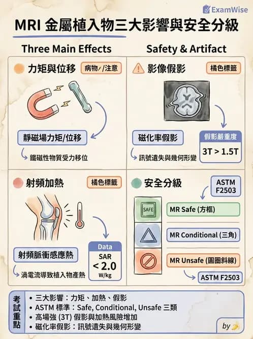 放射 - 品質管制與安全規範 - AI 圖文解析預覽