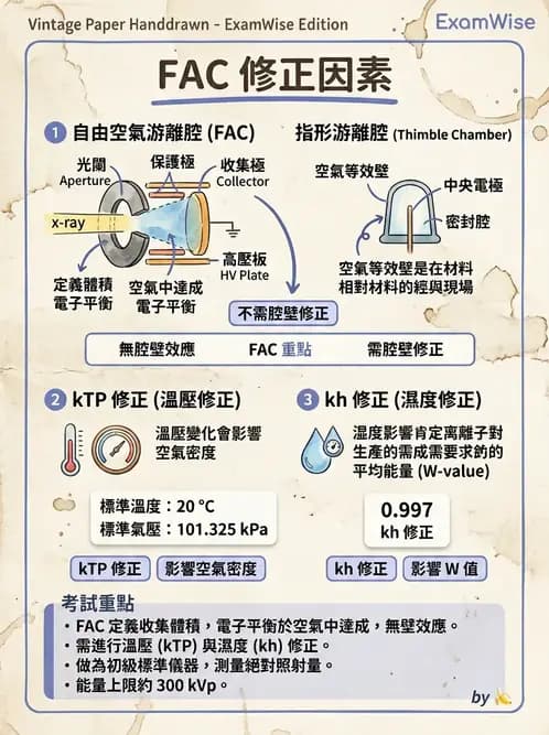 放射 - 游離腔劑量測量 - AI 圖文解析預覽