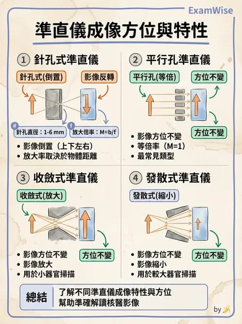 平面影像 - 影像儀器設備 - AI 圖文解析預覽