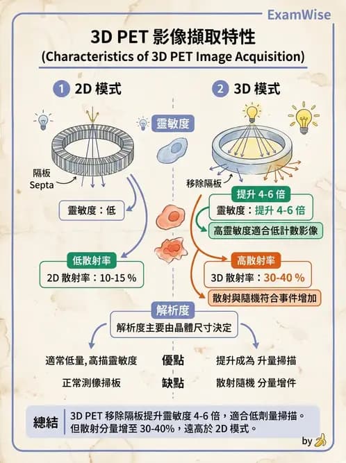 放射 - PET校正、影像重建與臨床操作 - AI 圖文解析預覽