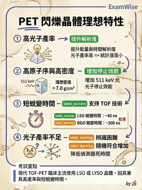 放射 - PET核種與儀器偵測原理 - AI 圖文解析預覽