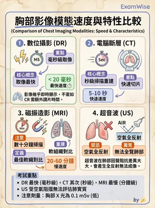 放射 - CT物理原理與掃描技術 - AI 圖文解析預覽