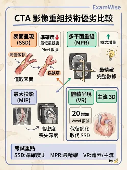 放射 - CTA與CT影像技術應用 - AI 圖文解析預覽