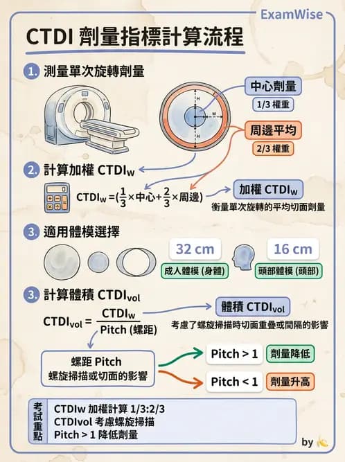 放射 - CT品質管制 - AI 圖文解析預覽