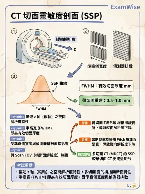 放射 - CT物理原理與掃描技術 - AI 圖文解析預覽