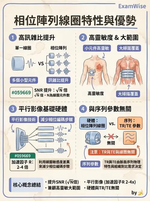 放射 - MRI系統硬體 - AI 圖文解析預覽