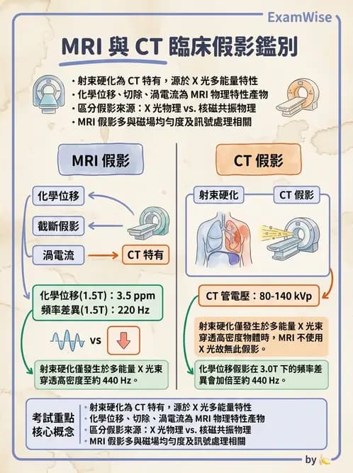 放射 - 磁振影像品質與參數 - AI 圖文解析預覽