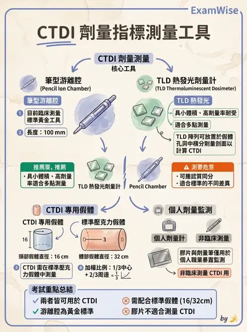 放射 - CT品質管制 - AI 圖文解析預覽