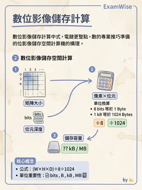 放射 - 數位影像原理與處理技術 - AI 圖文解析預覽