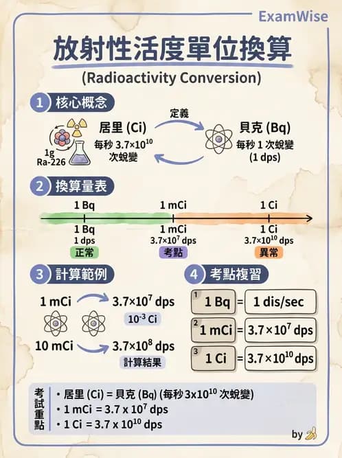 放射 - 近接治療射源物理與劑量計算 - AI 圖文解析預覽