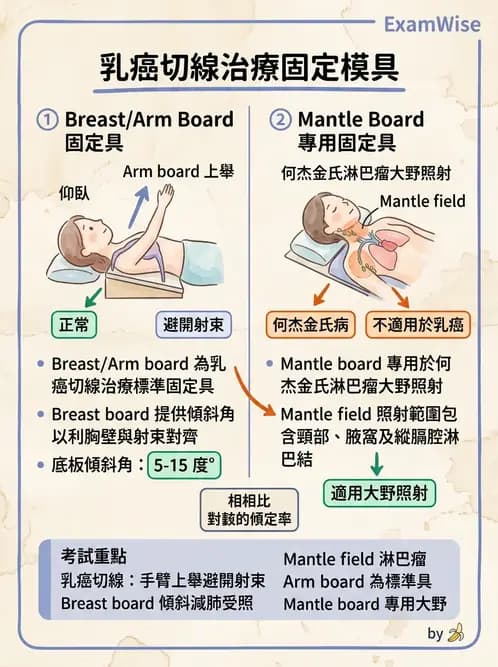 放射 - 模具製作 - AI 圖文解析預覽