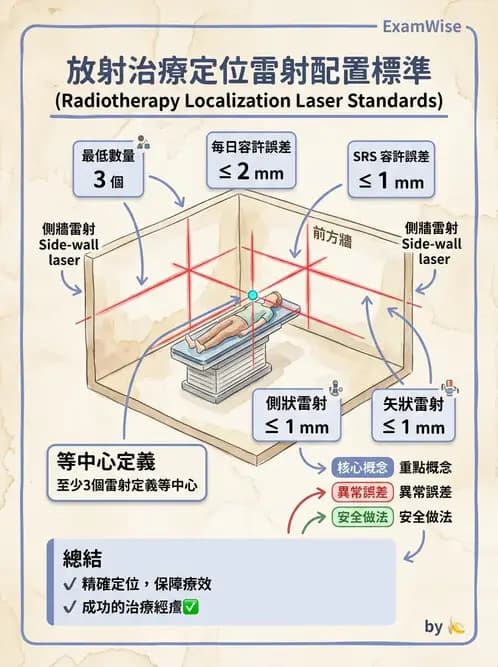 放射 - 模擬攝影機設計與操作 - AI 圖文解析預覽