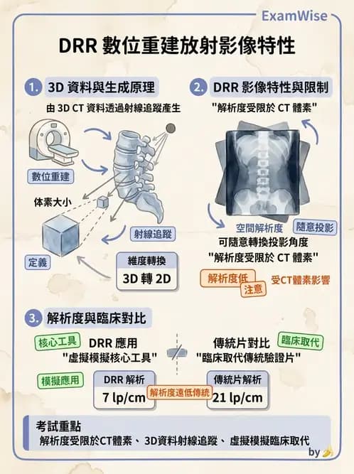 放射 - CT模擬攝影技術、流程與影像特性 - AI 圖文解析預覽