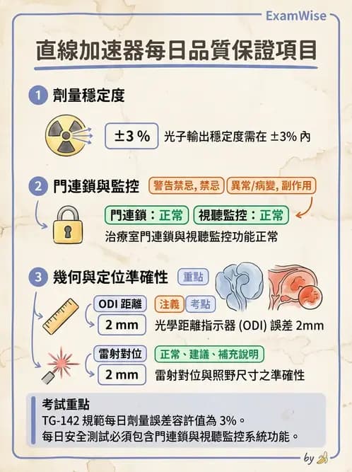 放射 - 直線加速器品保規範 - AI 圖文解析預覽