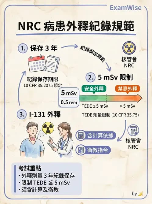 放射 - 輻射安全與保健物理 - AI 圖文解析預覽