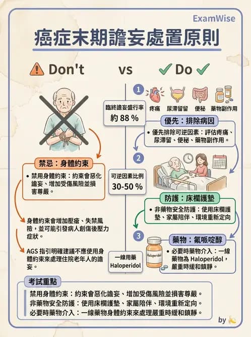 護理師 - 臨終與哀傷護理 - AI 圖文解析預覽