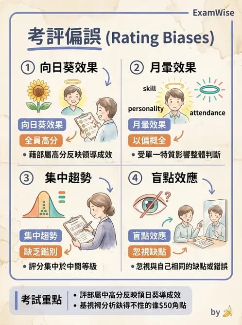 護理師 - 績效評估與專業發展 - AI 圖文解析預覽