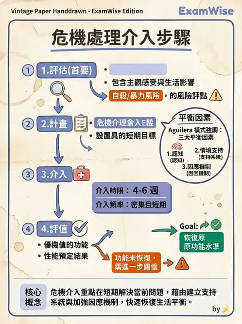 護理師 - 目標管理與決策 - AI 圖文解析預覽