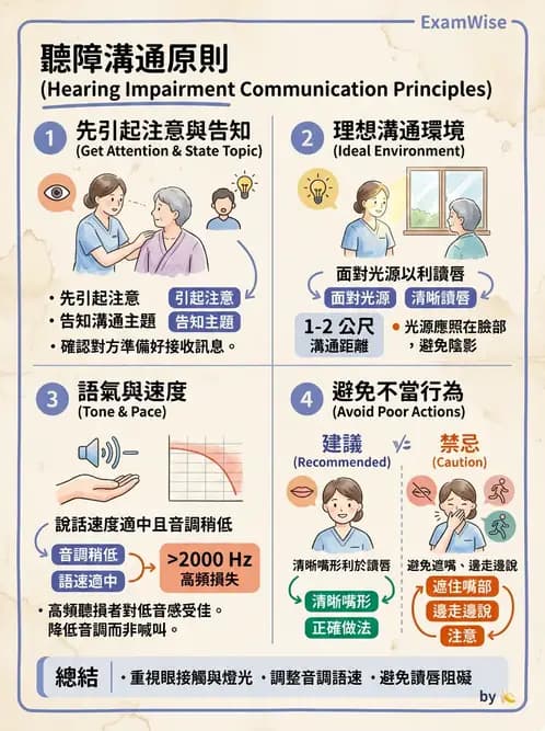 護理師 - 耳鼻喉疾病 - AI 圖文解析預覽