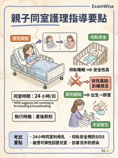 護理師 - 新生兒日常照護與篩檢 - AI 圖文解析預覽