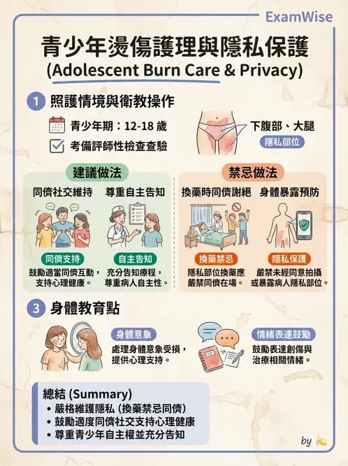 護理師 - 兒童急症與燒傷護理 - AI 圖文解析預覽