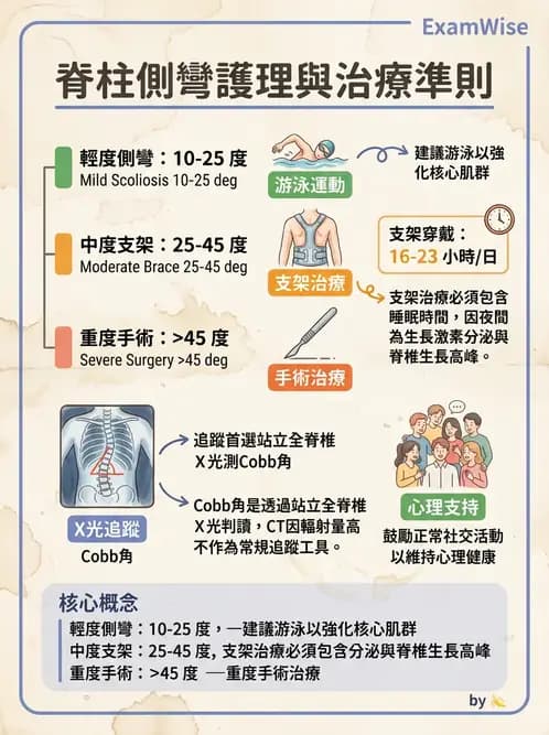 護理師 - 兒童神經肌肉骨骼疾病 - AI 圖文解析預覽