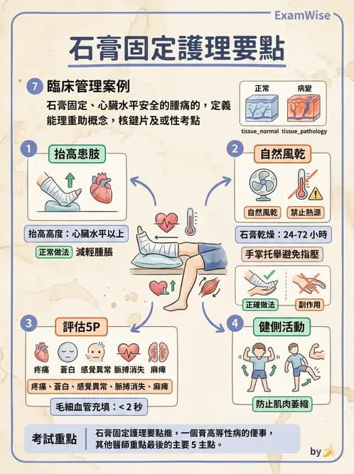 護理師 - 兒童神經肌肉骨骼疾病 - AI 圖文解析預覽