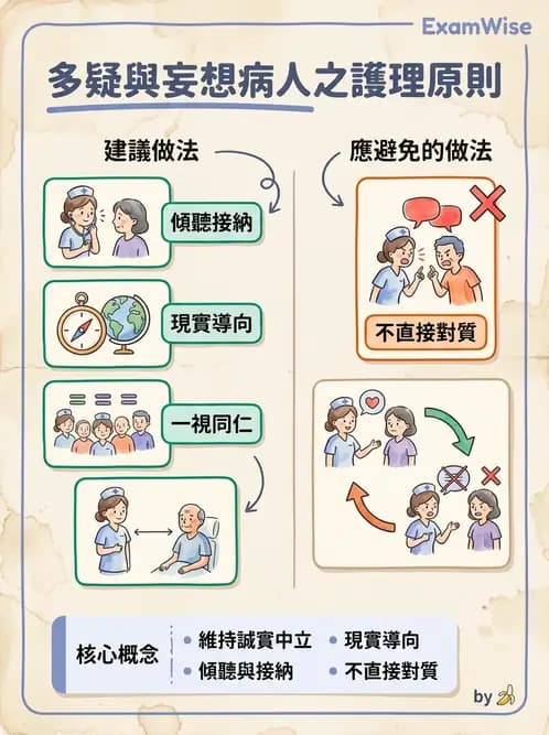 護理師 - 思覺失調症護理 - AI 圖文解析預覽