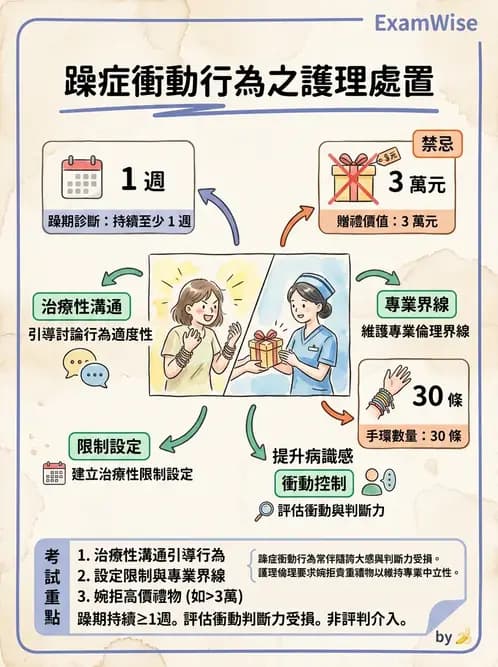 護理師 - 雙相情緒障礙護理 - AI 圖文解析預覽