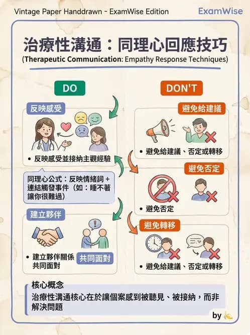 護理師 - 治療性溝通與護病關係 - AI 圖文解析預覽