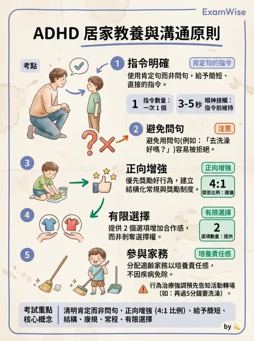 護理師 - 兒童青少年精神疾患 - AI 圖文解析預覽