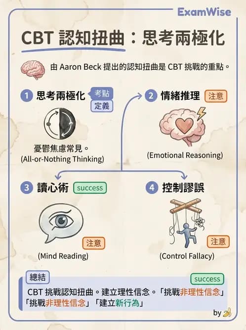 護理師 - 心理治療與團體治療 - AI 圖文解析預覽