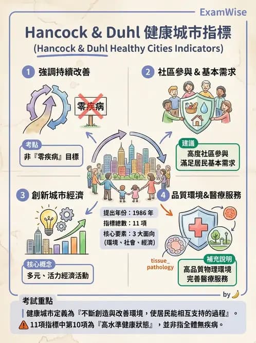 護理師 - 社區健康營造與資源運用 - AI 圖文解析預覽