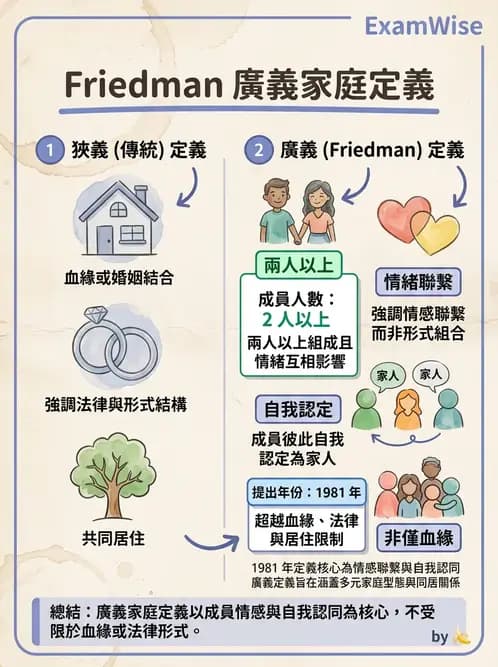護理師 - 家庭護理 - AI 圖文解析預覽